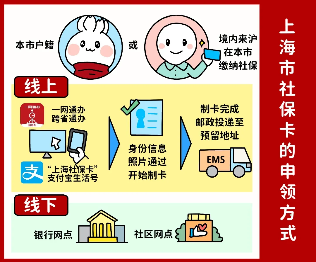 六安上海医保提取平台(上海医保怎么提取现金)