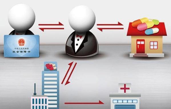 六安医保余额套现渠道(医保钱如何套现)