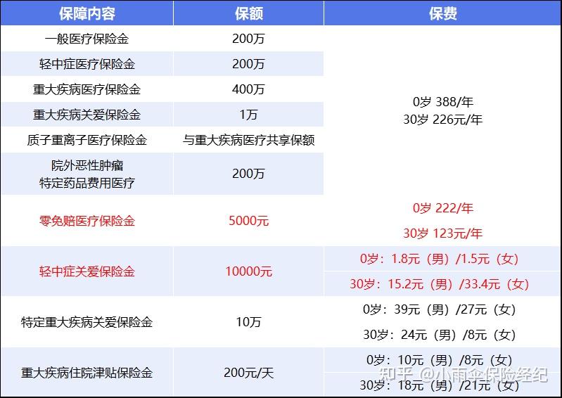 六安200到500的小额医保提取(200到500的小额医保提取江西)