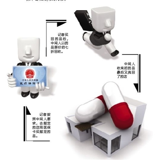 六安套医保卡回收商家(有回收医保卡的吗)