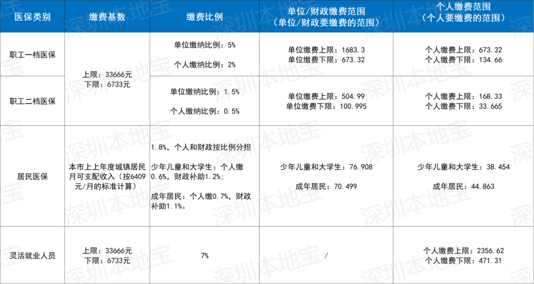 六安深圳医保套现(深圳医保套现一般手续费多少套取)