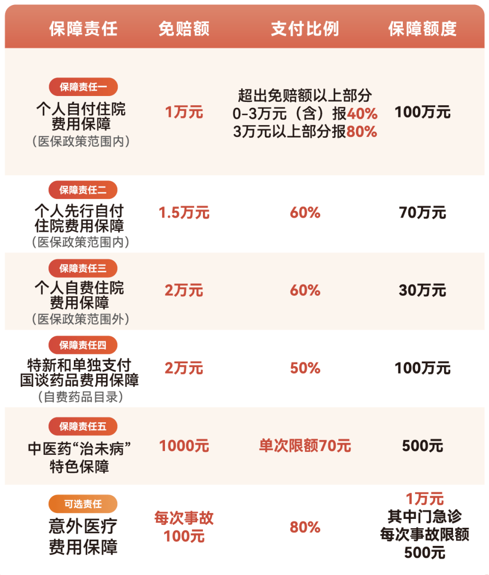 六安医保小额提取代办600以内(急用钱24小时医保提取)