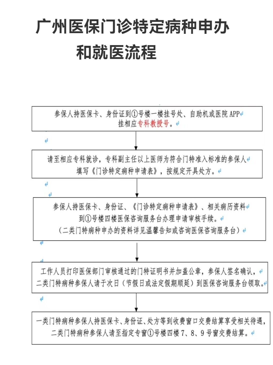 六安广州医保提现怎么提取(广州医保钱怎么提取)