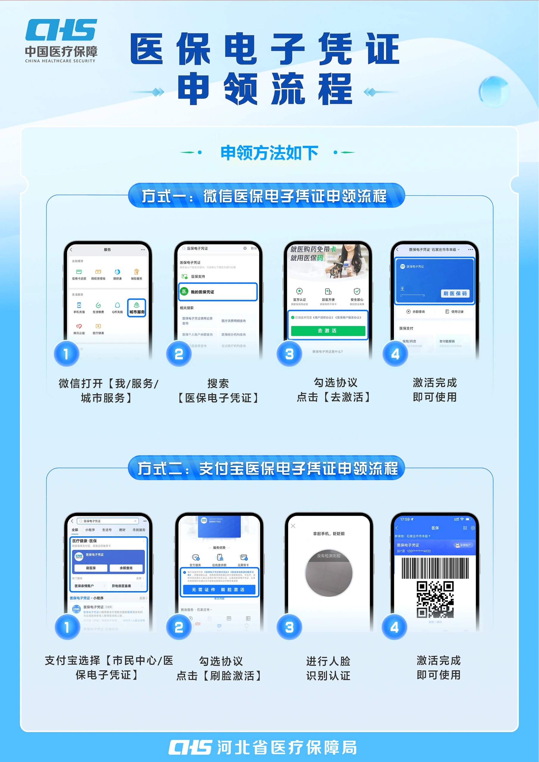 六安医保卡金额如何提取(医保卡金额提取方法)