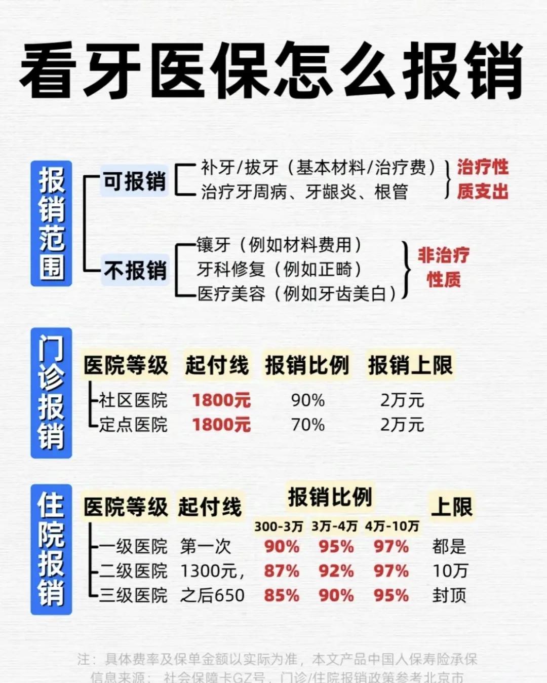 六安拔智齿可以用医保卡吗(拔智齿能不能刷医保)