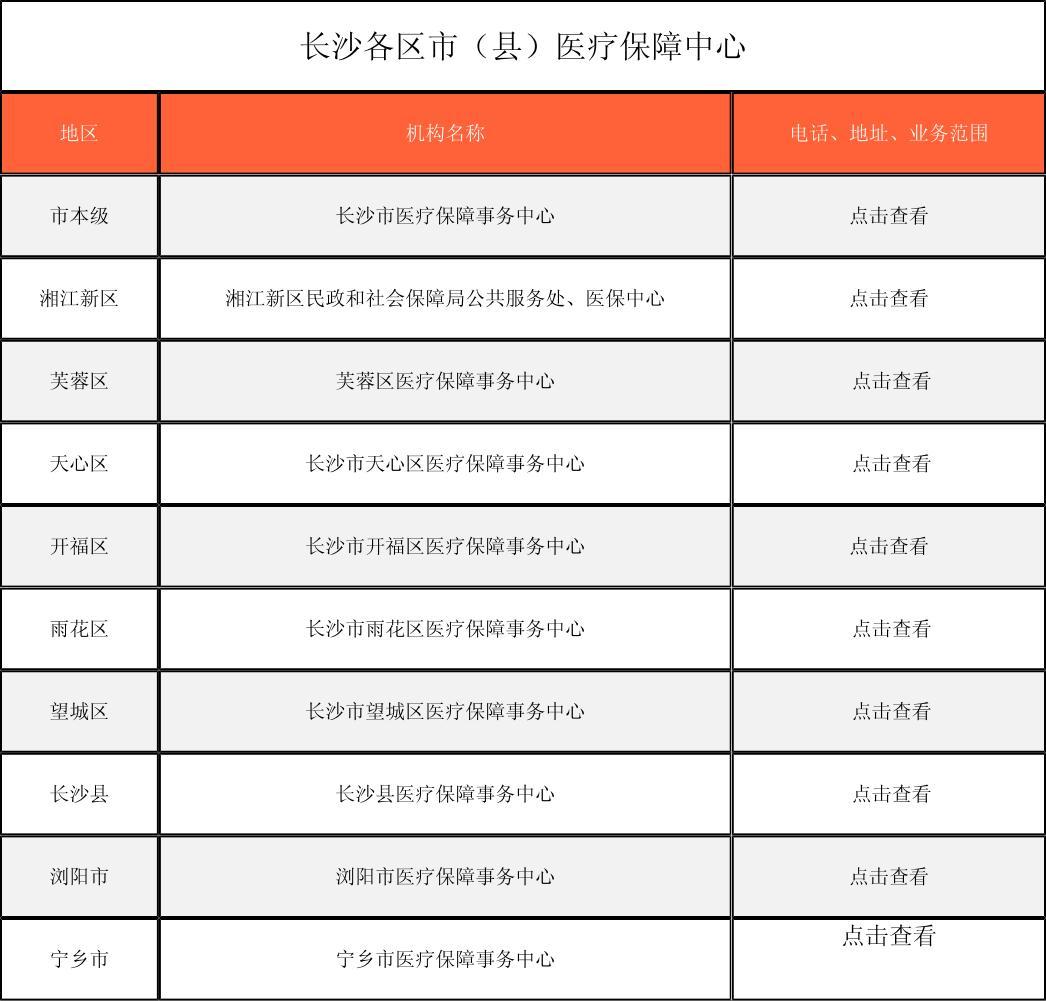 六安徐州医保中心电话(市医保中心咨询电话)