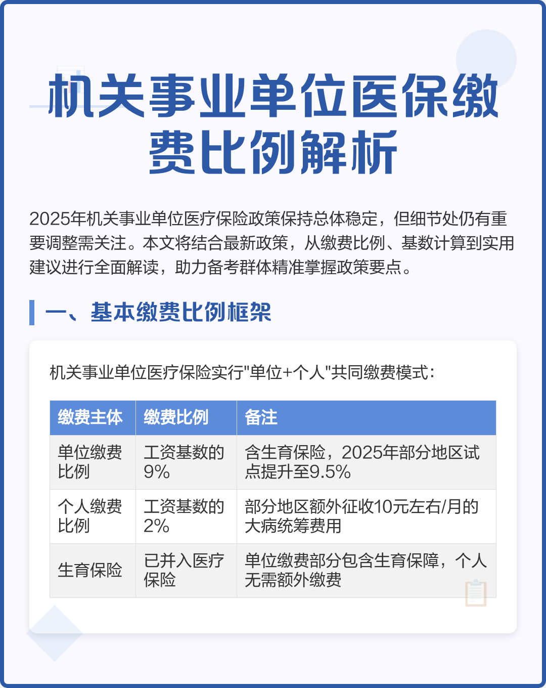 六安2019城镇医保缴费金额(2019城乡居民基本医疗保险缴费)