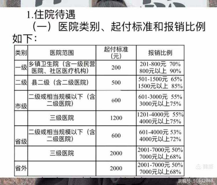六安大学生医保报销比例(青岛大学生医保报销比例)