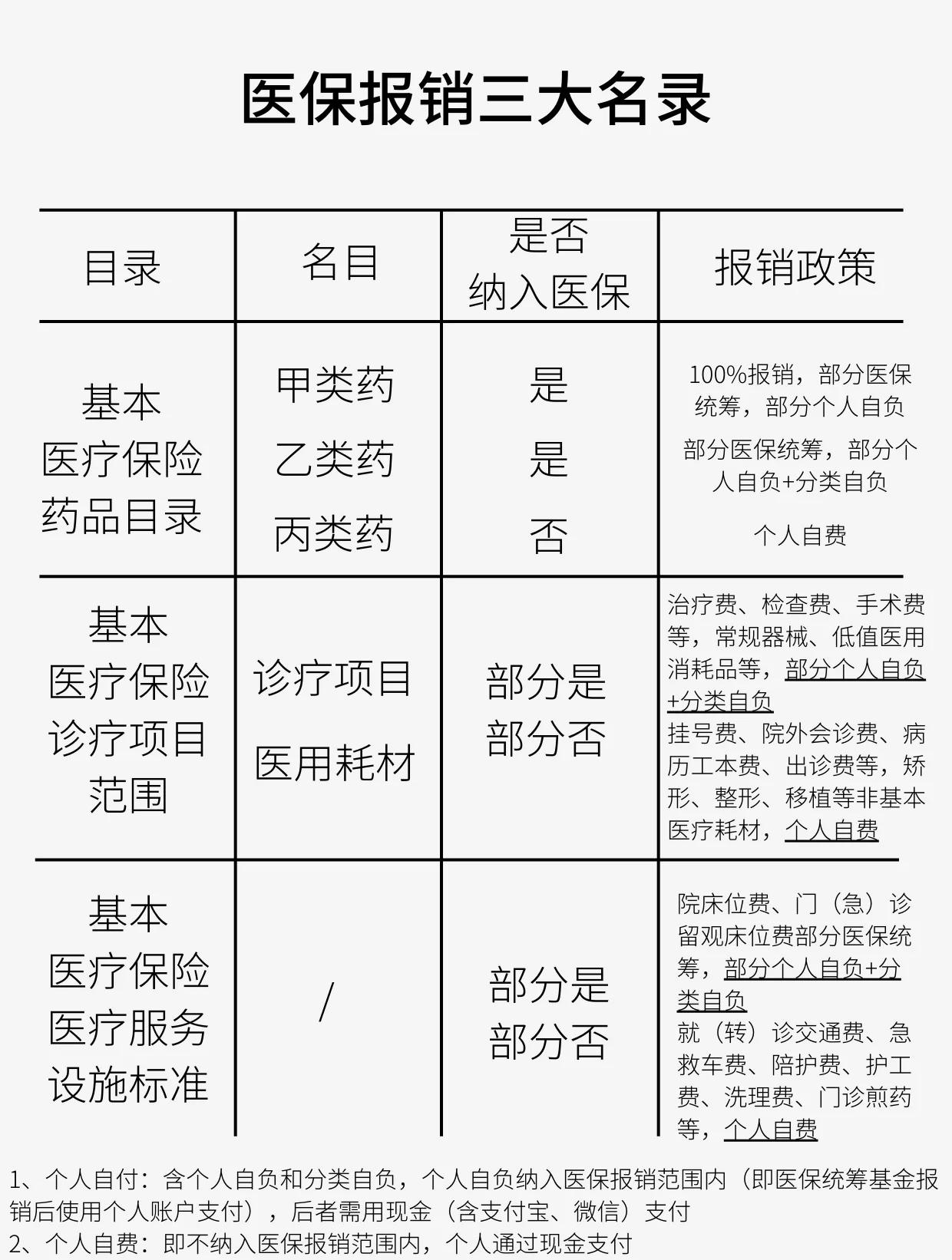 六安医保报销是怎么报销的(医保报销是怎么报销的比例)