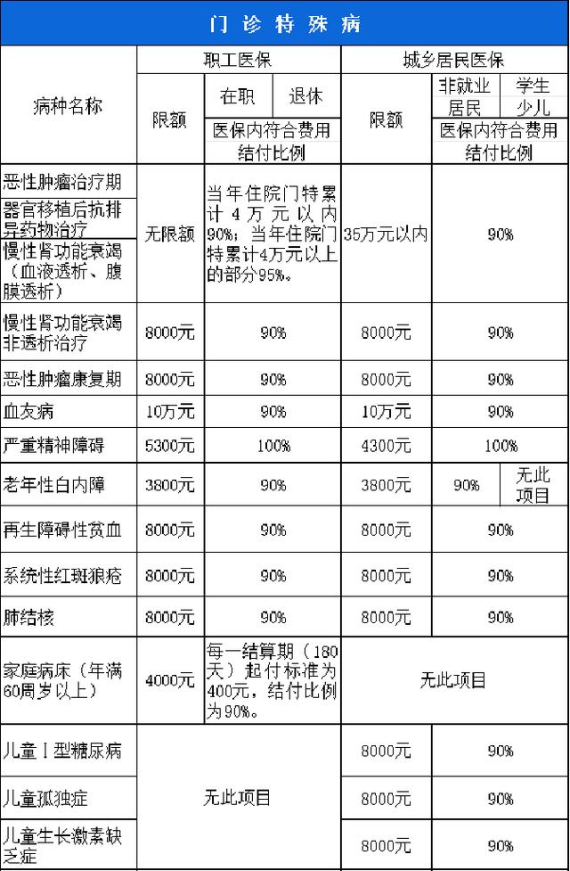 西安市医保报销比例(西安医保报销政策2020)