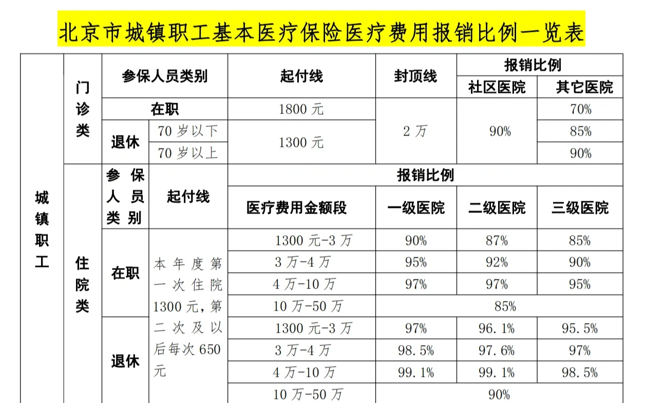 六安医保外地能报销吗(医保外地能报销吗多少钱)