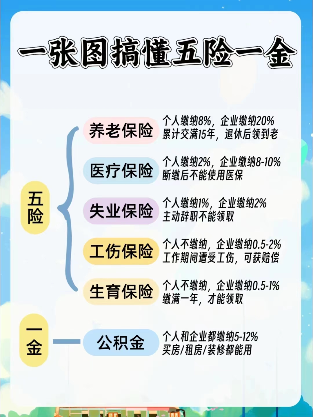 六安居民医保和职工医保的区别(居民医保和灵活就业医保的区别)