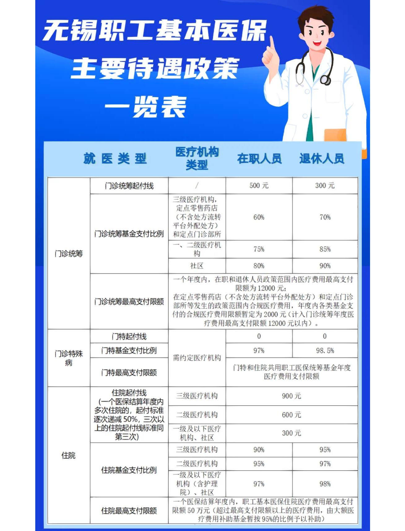 六安门诊看病医保怎么报销(退休后门诊看病医保怎么报销)